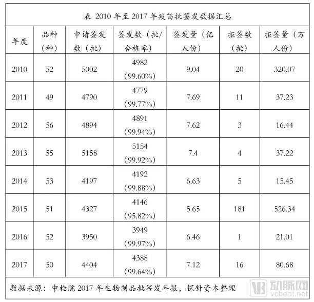 疫苗生產(chǎn)行業(yè)研究報(bào)告:探針資本行業(yè)研究-肽度TIMEDOO