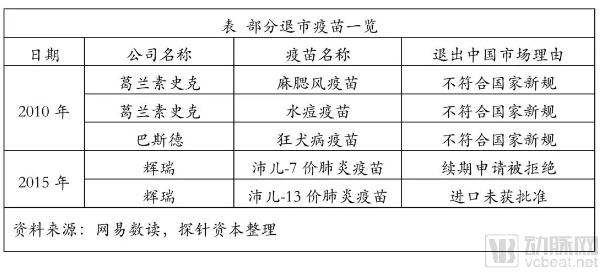 疫苗生產(chǎn)行業(yè)研究報(bào)告:探針資本行業(yè)研究-肽度TIMEDOO