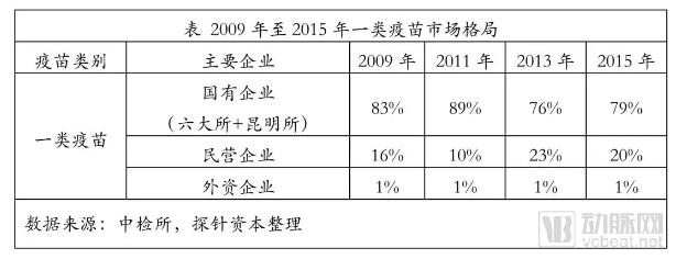 疫苗生產(chǎn)行業(yè)研究報(bào)告:探針資本行業(yè)研究-肽度TIMEDOO