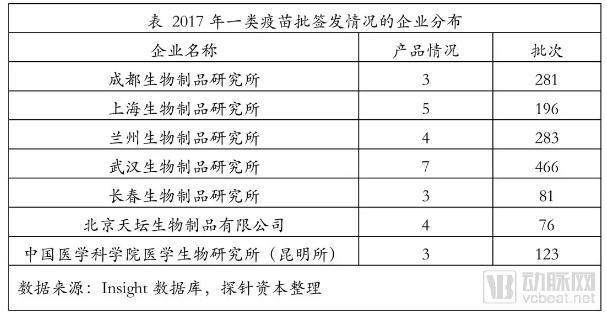 疫苗生產(chǎn)行業(yè)研究報(bào)告:探針資本行業(yè)研究-肽度TIMEDOO