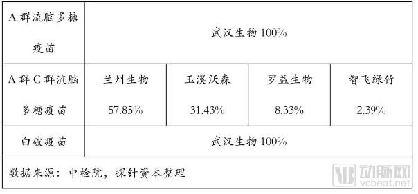 疫苗生產(chǎn)行業(yè)研究報(bào)告:探針資本行業(yè)研究-肽度TIMEDOO