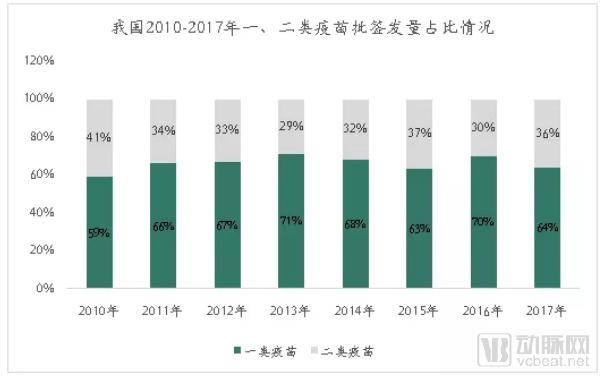 疫苗生產(chǎn)行業(yè)研究報(bào)告:探針資本行業(yè)研究-肽度TIMEDOO