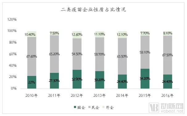 疫苗生產(chǎn)行業(yè)研究報(bào)告:探針資本行業(yè)研究-肽度TIMEDOO