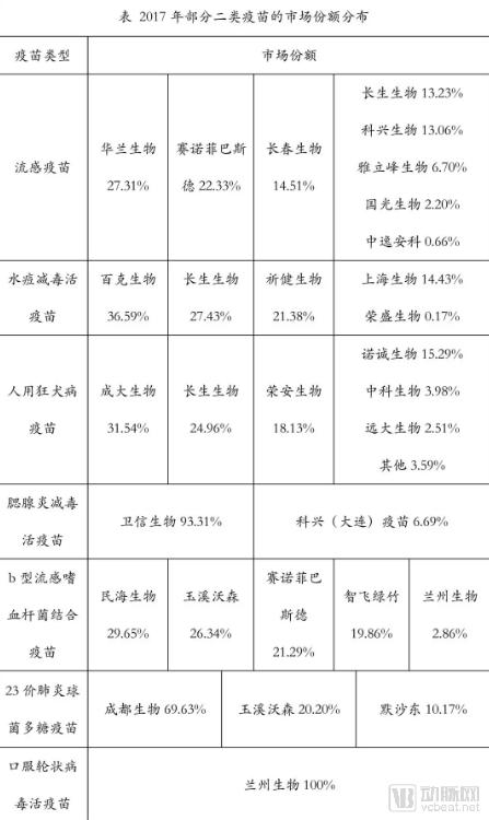 疫苗生產(chǎn)行業(yè)研究報(bào)告:探針資本行業(yè)研究-肽度TIMEDOO