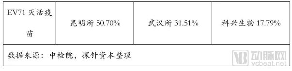 疫苗生產(chǎn)行業(yè)研究報(bào)告:探針資本行業(yè)研究-肽度TIMEDOO