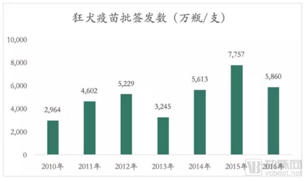 疫苗生產(chǎn)行業(yè)研究報(bào)告:探針資本行業(yè)研究-肽度TIMEDOO