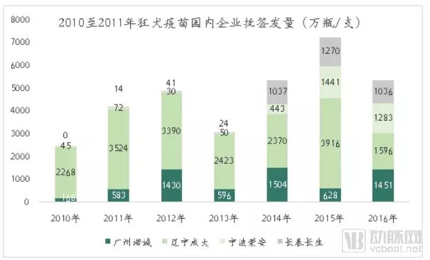 疫苗生產(chǎn)行業(yè)研究報(bào)告:探針資本行業(yè)研究-肽度TIMEDOO