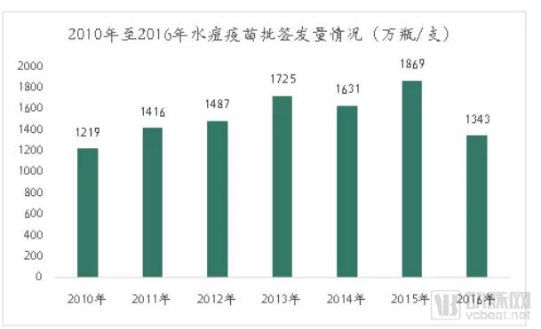 疫苗生產(chǎn)行業(yè)研究報(bào)告:探針資本行業(yè)研究-肽度TIMEDOO