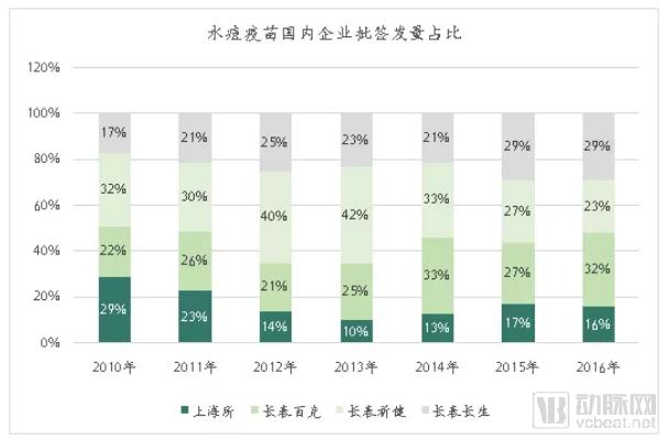 疫苗生產(chǎn)行業(yè)研究報(bào)告:探針資本行業(yè)研究-肽度TIMEDOO