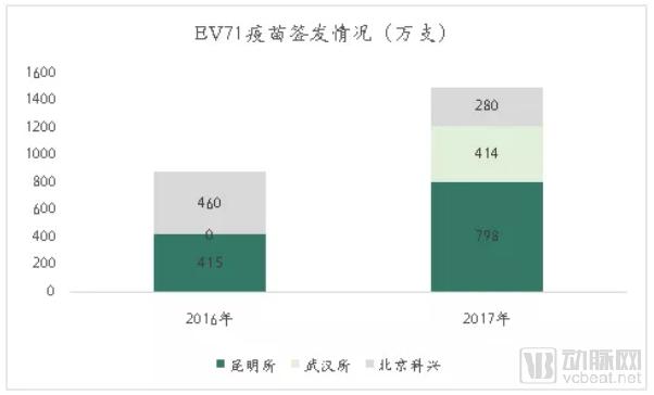 疫苗生產(chǎn)行業(yè)研究報(bào)告:探針資本行業(yè)研究-肽度TIMEDOO