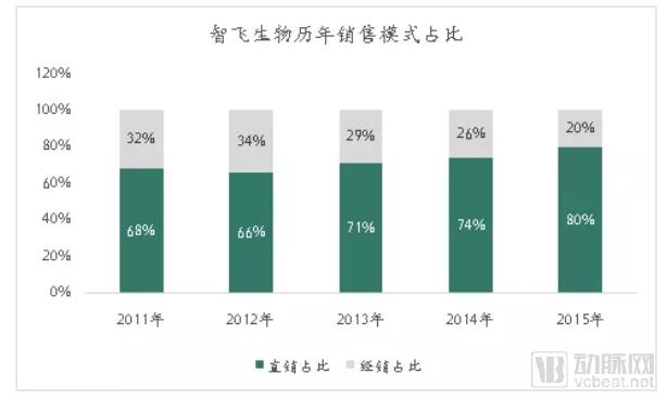疫苗生產(chǎn)行業(yè)研究報(bào)告:探針資本行業(yè)研究-肽度TIMEDOO