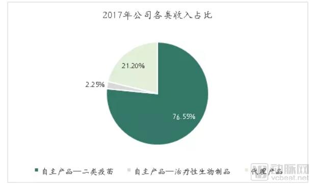 疫苗生產(chǎn)行業(yè)研究報(bào)告:探針資本行業(yè)研究-肽度TIMEDOO