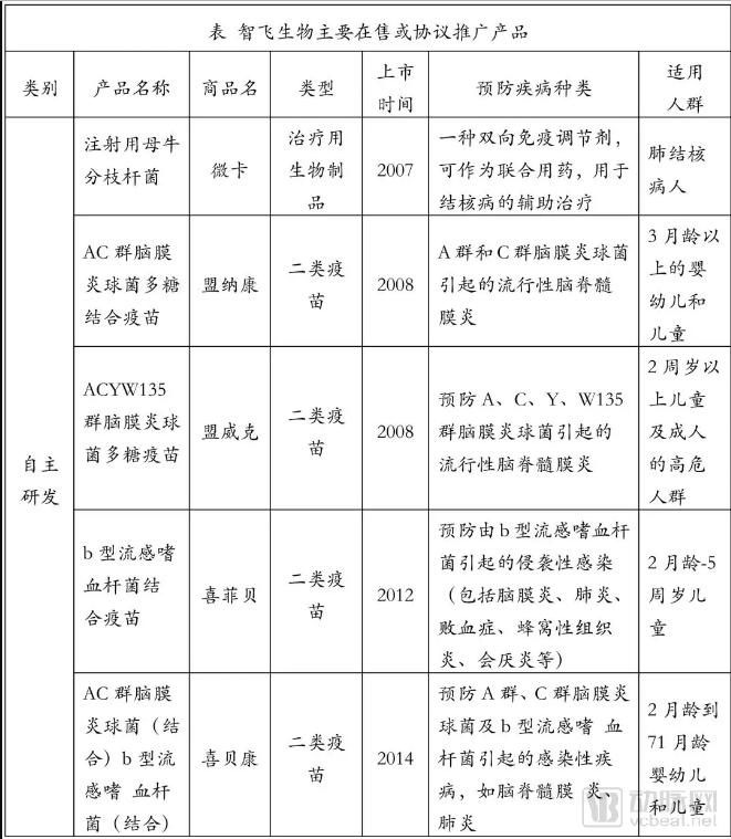 疫苗生產(chǎn)行業(yè)研究報(bào)告:探針資本行業(yè)研究-肽度TIMEDOO