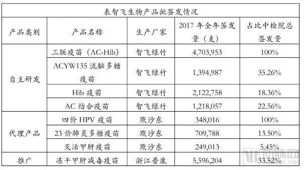 疫苗生產(chǎn)行業(yè)研究報(bào)告:探針資本行業(yè)研究-肽度TIMEDOO