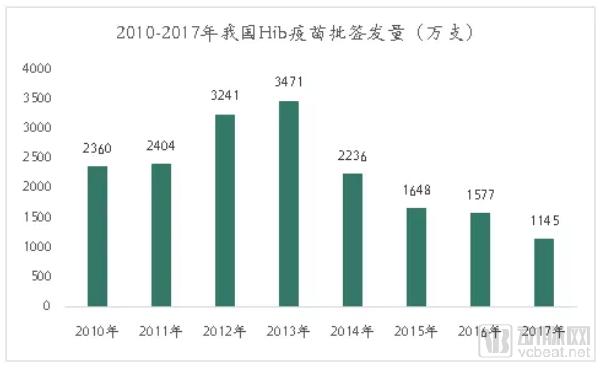 疫苗生產(chǎn)行業(yè)研究報(bào)告:探針資本行業(yè)研究-肽度TIMEDOO