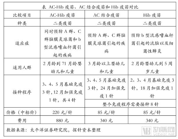 疫苗生產(chǎn)行業(yè)研究報(bào)告:探針資本行業(yè)研究-肽度TIMEDOO