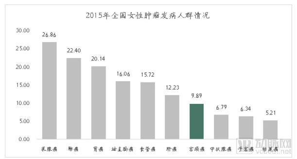 疫苗生產(chǎn)行業(yè)研究報(bào)告:探針資本行業(yè)研究-肽度TIMEDOO