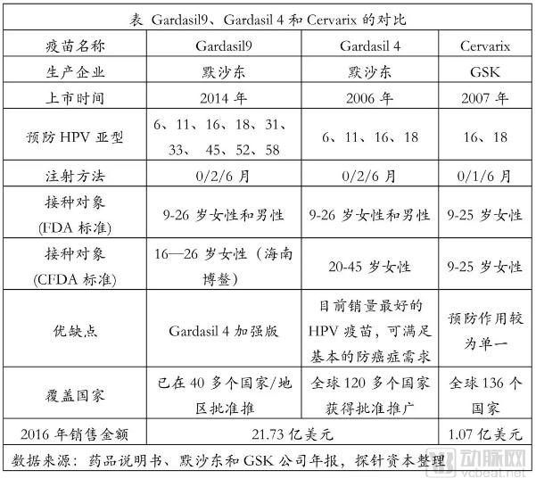 疫苗生產(chǎn)行業(yè)研究報(bào)告:探針資本行業(yè)研究-肽度TIMEDOO