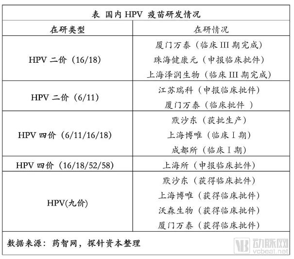 疫苗生產(chǎn)行業(yè)研究報(bào)告:探針資本行業(yè)研究-肽度TIMEDOO