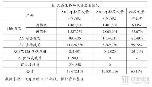 疫苗生產(chǎn)行業(yè)研究報(bào)告:探針資本行業(yè)研究-肽度TIMEDOO