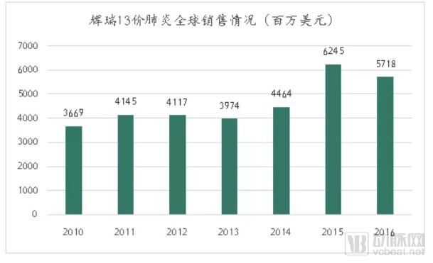 疫苗生產(chǎn)行業(yè)研究報(bào)告:探針資本行業(yè)研究-肽度TIMEDOO
