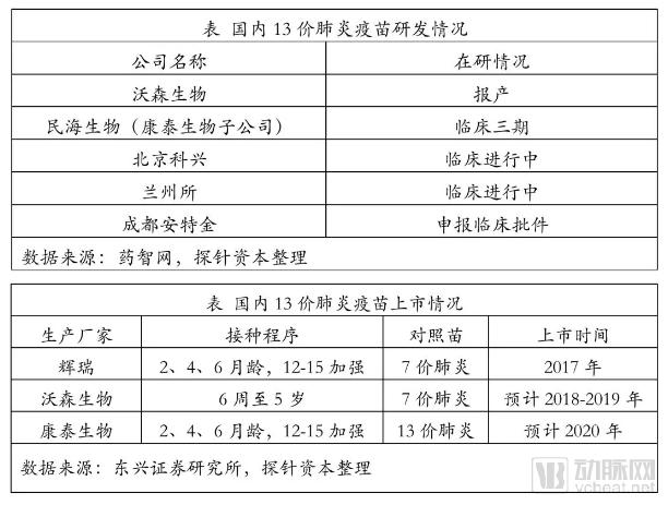 疫苗生產(chǎn)行業(yè)研究報(bào)告:探針資本行業(yè)研究-肽度TIMEDOO