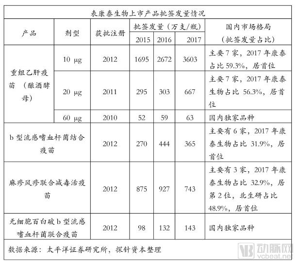 疫苗生產(chǎn)行業(yè)研究報(bào)告:探針資本行業(yè)研究-肽度TIMEDOO