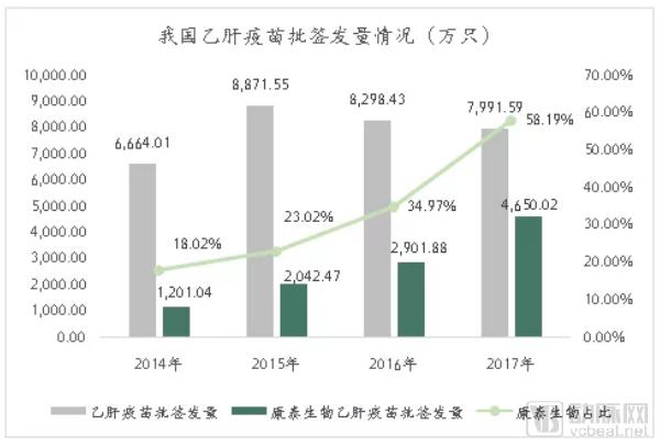 疫苗生產(chǎn)行業(yè)研究報(bào)告:探針資本行業(yè)研究-肽度TIMEDOO