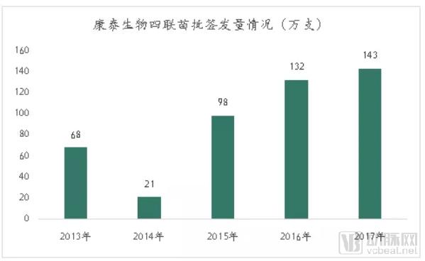 疫苗生產(chǎn)行業(yè)研究報(bào)告:探針資本行業(yè)研究-肽度TIMEDOO