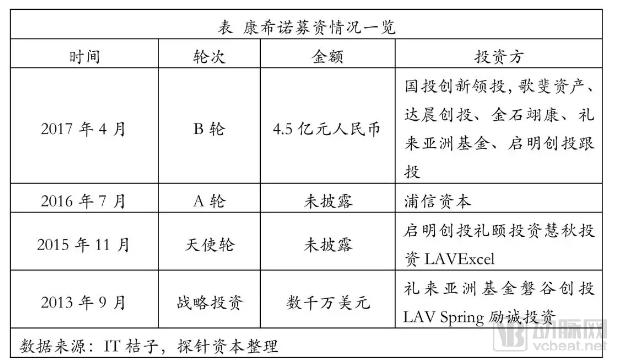 疫苗生產(chǎn)行業(yè)研究報(bào)告:探針資本行業(yè)研究-肽度TIMEDOO