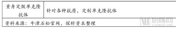 疫苗生產(chǎn)行業(yè)研究報(bào)告:探針資本行業(yè)研究-肽度TIMEDOO