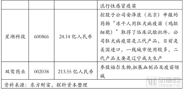疫苗生產(chǎn)行業(yè)研究報(bào)告:探針資本行業(yè)研究-肽度TIMEDOO