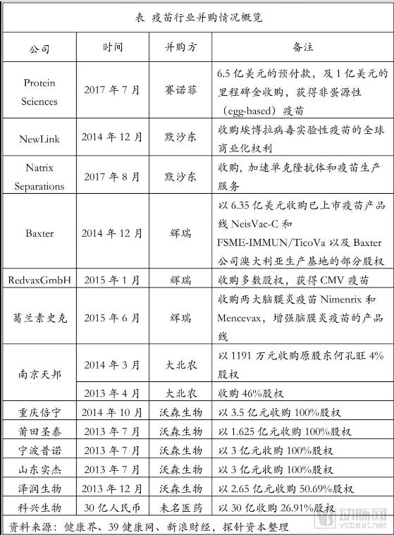 疫苗生產(chǎn)行業(yè)研究報(bào)告:探針資本行業(yè)研究-肽度TIMEDOO