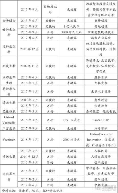 疫苗生產(chǎn)行業(yè)研究報(bào)告:探針資本行業(yè)研究-肽度TIMEDOO