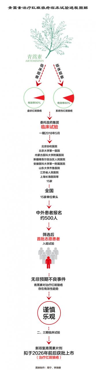 屠呦呦團(tuán)隊(duì)“青蒿素抗藥性”等研究獲新突破-肽度TIMEDOO