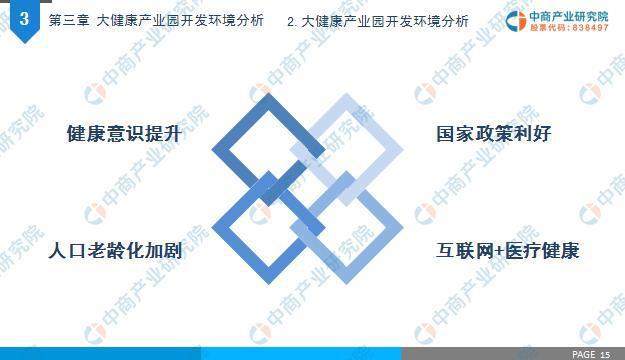 中商產(chǎn)業(yè)研究院:《2019年中國大健康產(chǎn)業(yè)園發(fā)展前景及投資研究報告》發(fā)布-肽度TIMEDOO