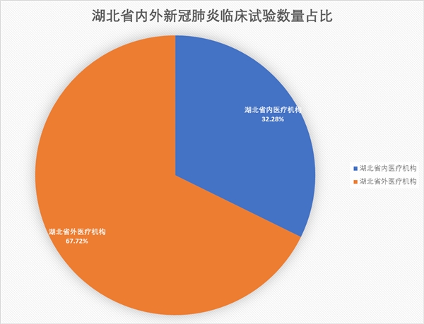 210項(xiàng)新冠臨床試驗(yàn)專家點(diǎn)評(píng)來了!-肽度TIMEDOO