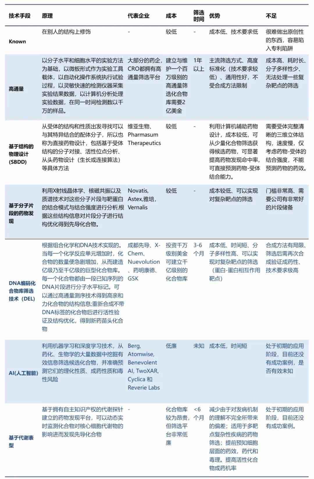 行研 | 新藥篩選技術(shù)-那些嶄露頭角的后浪們(上)-肽度TIMEDOO