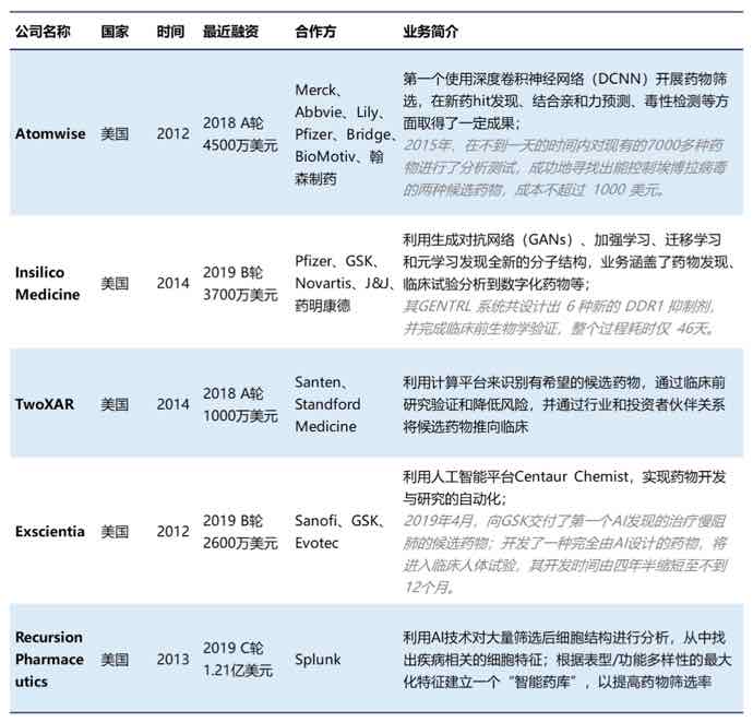 行研 | 新藥篩選技術(shù)-那些嶄露頭角的后浪們(上)-肽度TIMEDOO