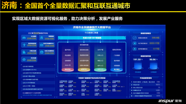 浪潮健康高傳貴:深度拆解健康醫(yī)療大數(shù)據(jù)平臺(tái)建設(shè)的“三大模板”-肽度TIMEDOO