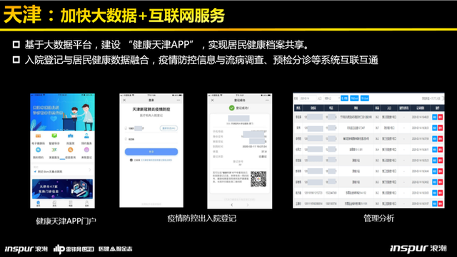 浪潮健康高傳貴:深度拆解健康醫(yī)療大數(shù)據(jù)平臺(tái)建設(shè)的“三大模板”-肽度TIMEDOO