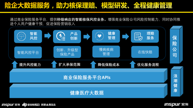 浪潮健康高傳貴:深度拆解健康醫(yī)療大數(shù)據(jù)平臺(tái)建設(shè)的“三大模板”-肽度TIMEDOO