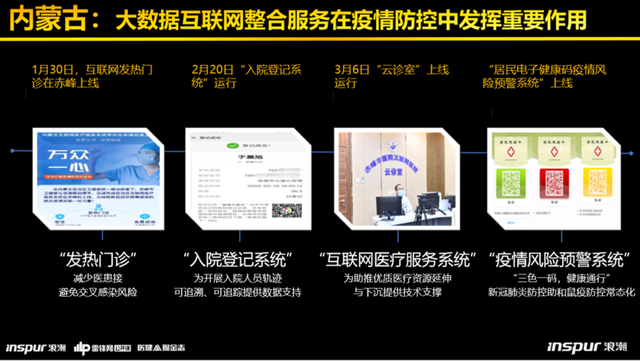 浪潮健康高傳貴:深度拆解健康醫(yī)療大數(shù)據(jù)平臺(tái)建設(shè)的“三大模板”-肽度TIMEDOO