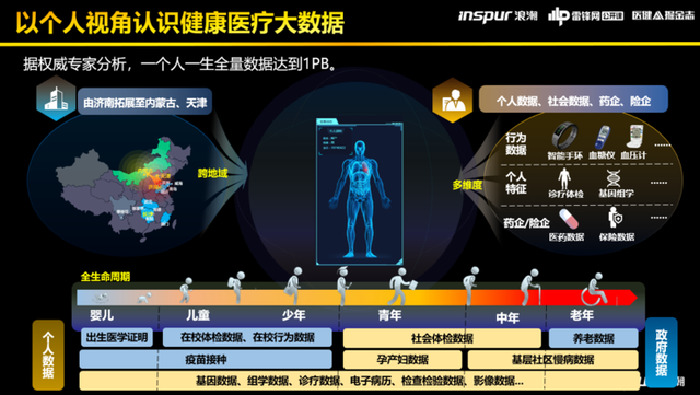 浪潮健康高傳貴:深度拆解健康醫(yī)療大數(shù)據(jù)平臺(tái)建設(shè)的“三大模板”-肽度TIMEDOO