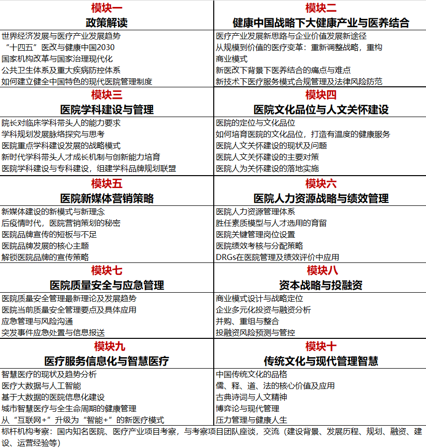 醫(yī)療產(chǎn)業(yè)領(lǐng)軍人才培養(yǎng)計劃---北京大學(xué)醫(yī)療產(chǎn)業(yè)領(lǐng)軍人才研修班報名中-肽度TIMEDOO