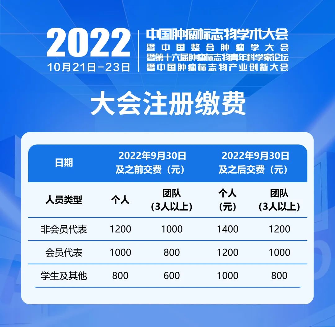 整合創(chuàng)新 四會聯(lián)辦 | 2022中國腫瘤標(biāo)志物學(xué)術(shù)大會第三輪通知-肽度TIMEDOO
