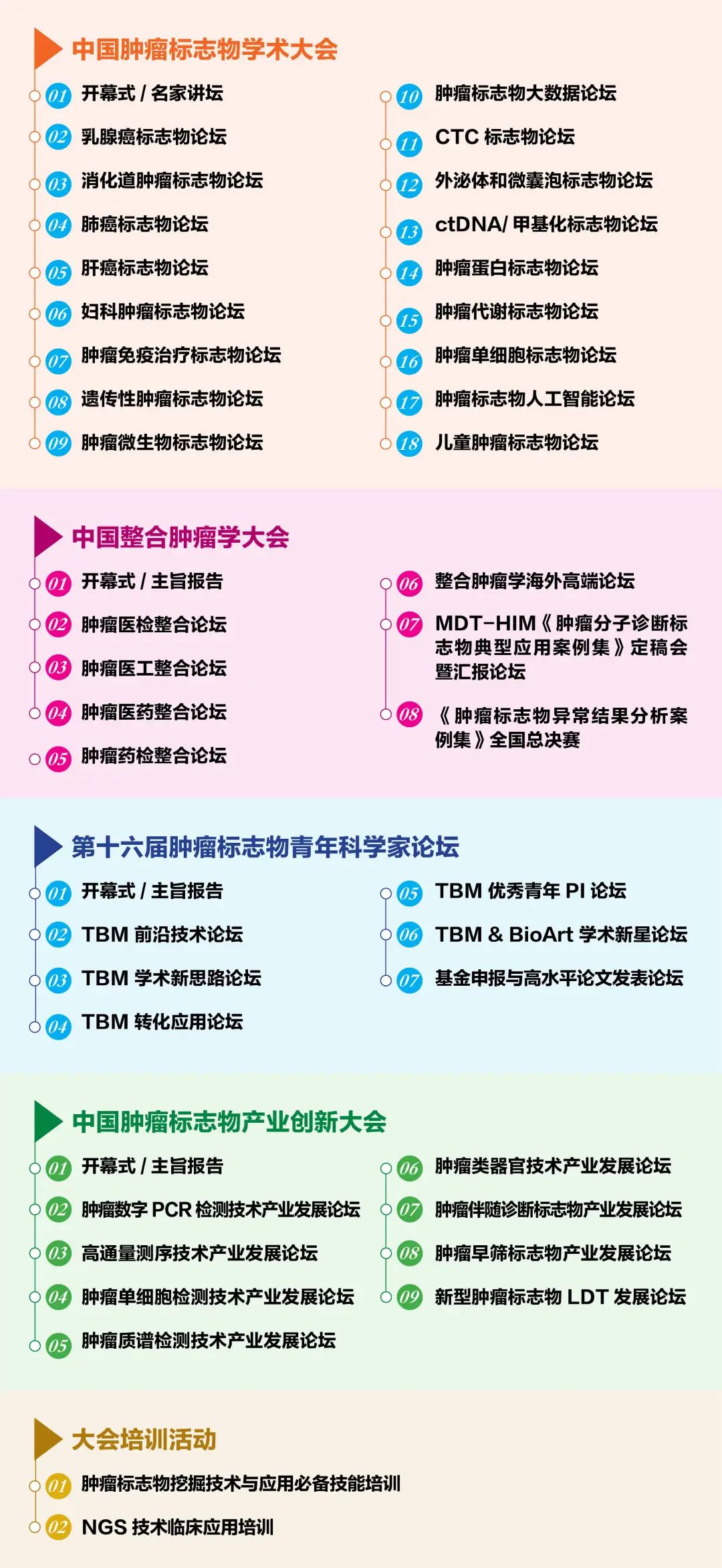整合創(chuàng)新 四會聯(lián)辦 | 2022中國腫瘤標(biāo)志物學(xué)術(shù)大會第三輪通知-肽度TIMEDOO