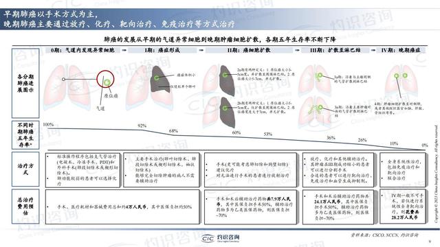 中國肺癌早篩早診行業(yè)藍皮書-肽度TIMEDOO