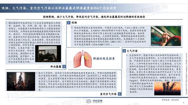 中國肺癌早篩早診行業(yè)藍皮書-肽度TIMEDOO