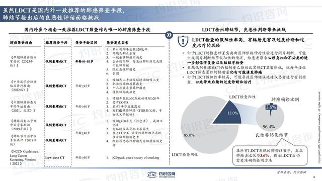 中國肺癌早篩早診行業(yè)藍皮書-肽度TIMEDOO